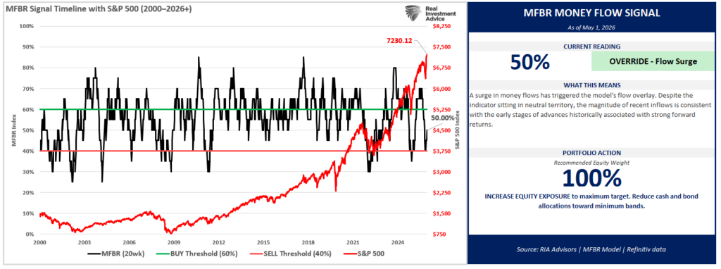 , S&P Earnings Record May Be A Warning
