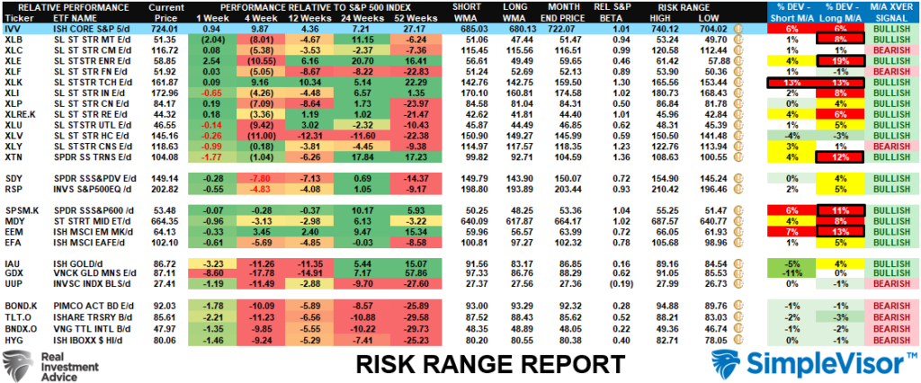 , S&P Earnings Record May Be A Warning