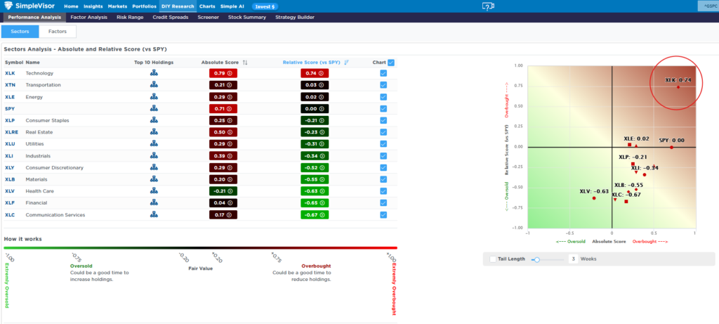 , Does The Treasury Hold The Next Market Tailwind?