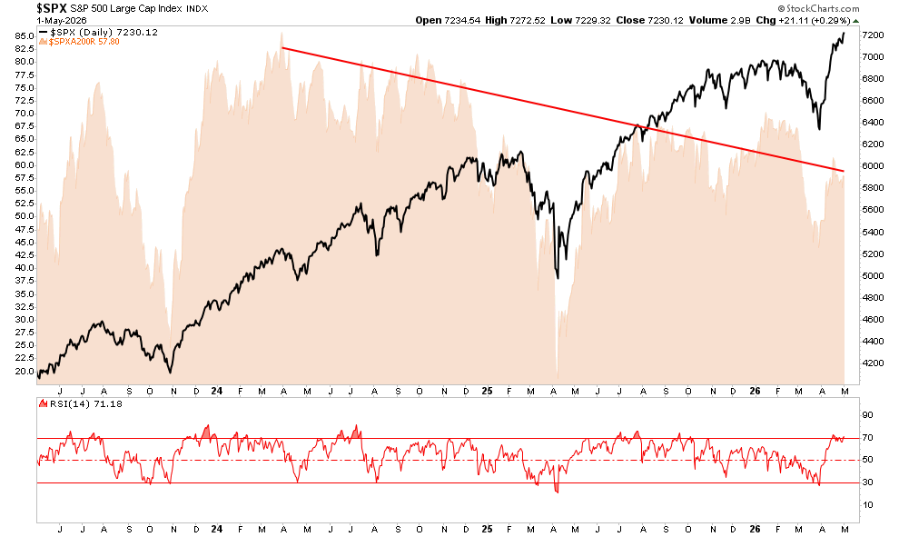 , Does The Treasury Hold The Next Market Tailwind?