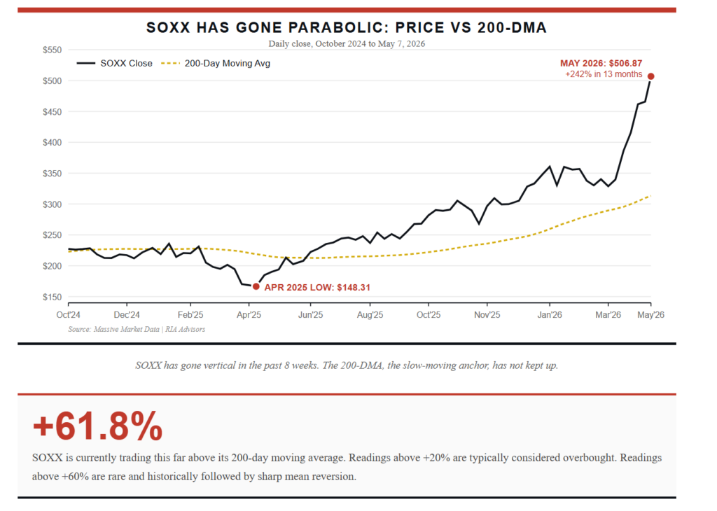 , Temporary Jobs: A Good Leading Indicator Gone Bad?