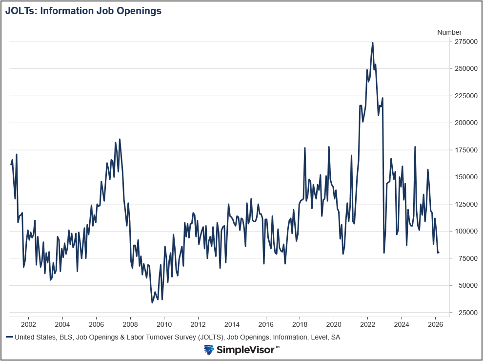 , Temporary Jobs: A Good Leading Indicator Gone Bad?