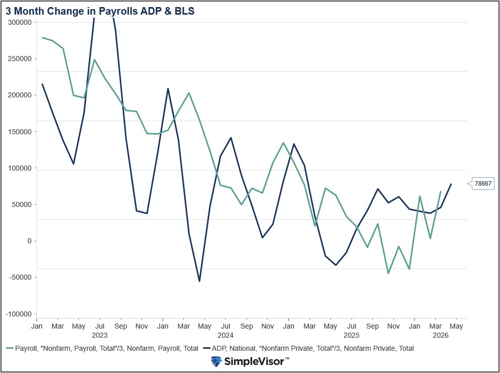 , Temporary Jobs: A Good Leading Indicator Gone Bad?