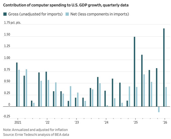 , Earnings Estimate Revisions Are Very Optimistic