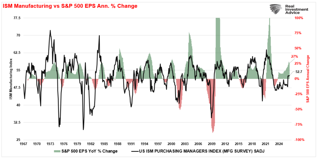 , Earnings Estimate Revisions Are Very Optimistic