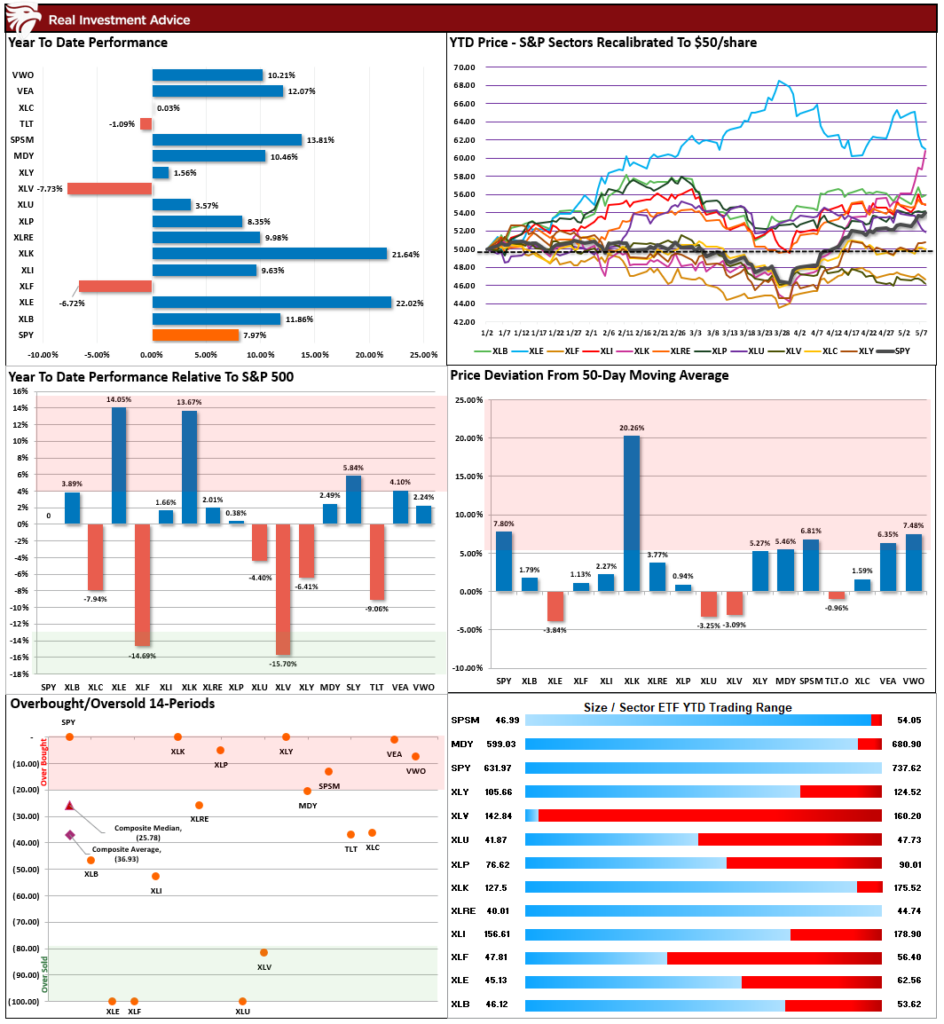 , Earnings Estimate Revisions Are Very Optimistic