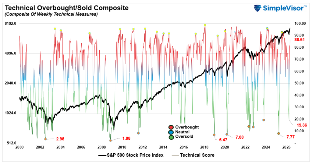 , Earnings Estimate Revisions Are Very Optimistic
