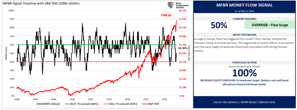 , Earnings Estimate Revisions Are Very Optimistic
