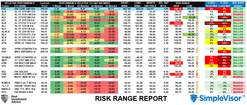, Earnings Estimate Revisions Are Very Optimistic