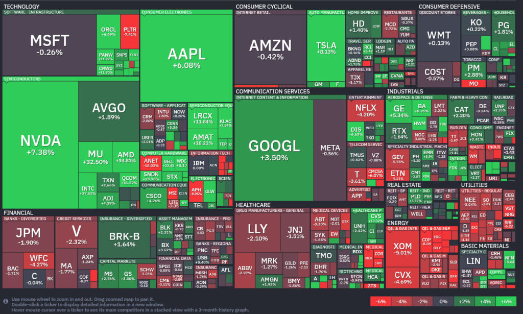 , Bonds Under Pressure Or Stocks Overvalued?
