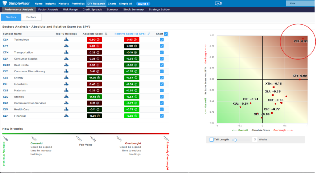 , Bonds Under Pressure Or Stocks Overvalued?