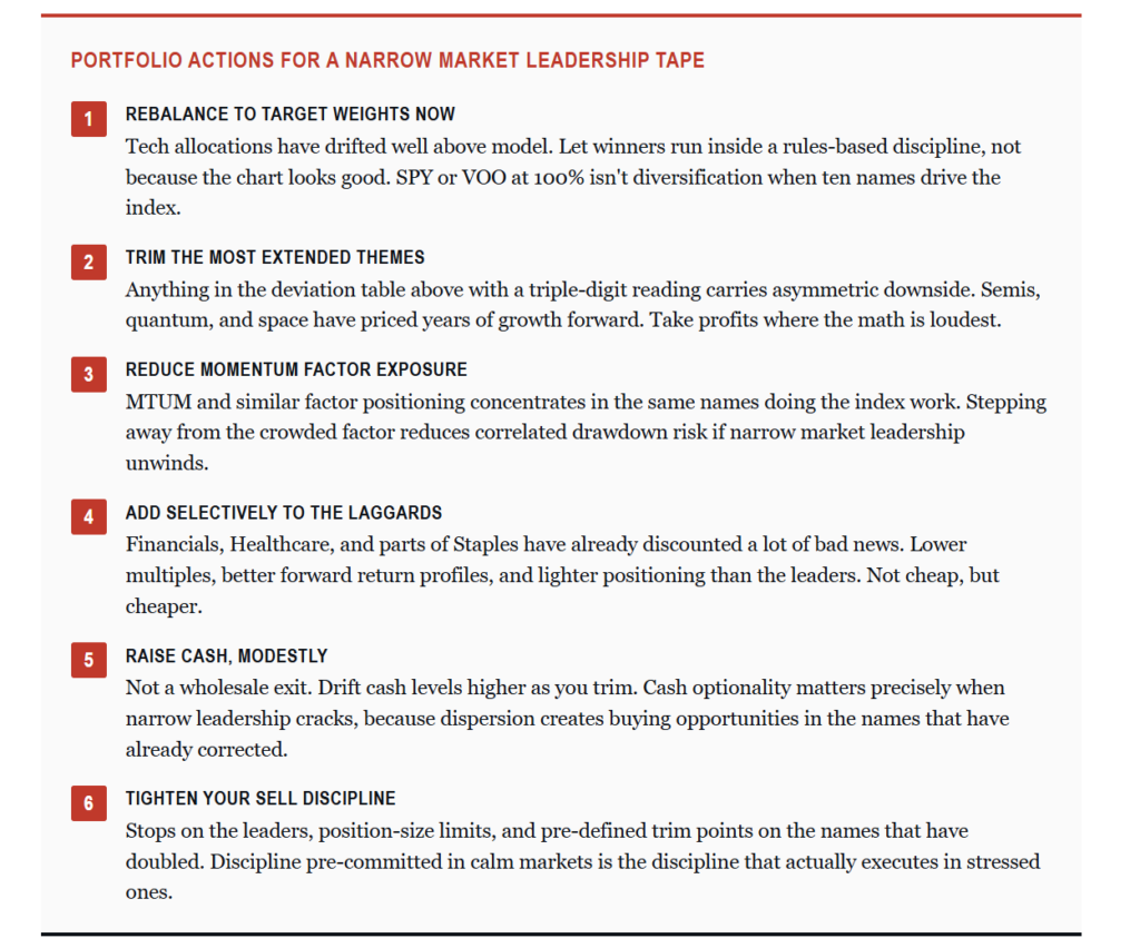 , Market Leadership Is Narrow, Increasing Summer Risk