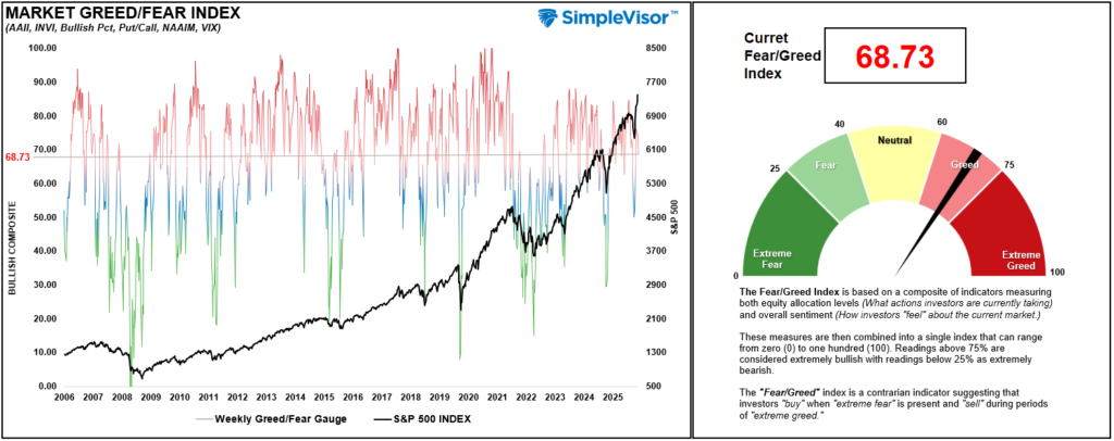 , Market Leadership Is Narrow, Increasing Summer Risk