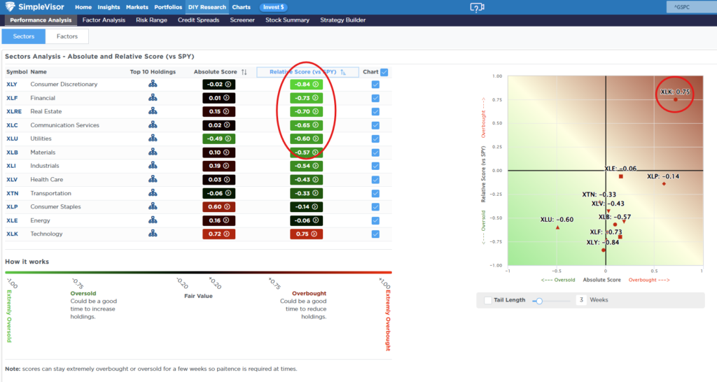 , Market Leadership Is Narrow, Increasing Summer Risk