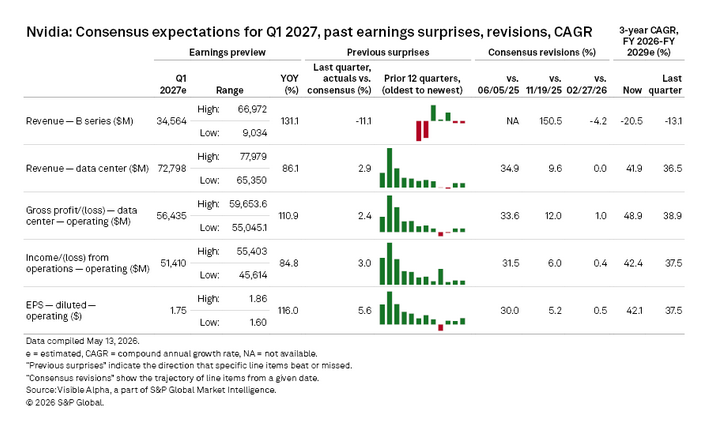, Market Mechanics Or Fundamentals: Whats Behind This Rally?