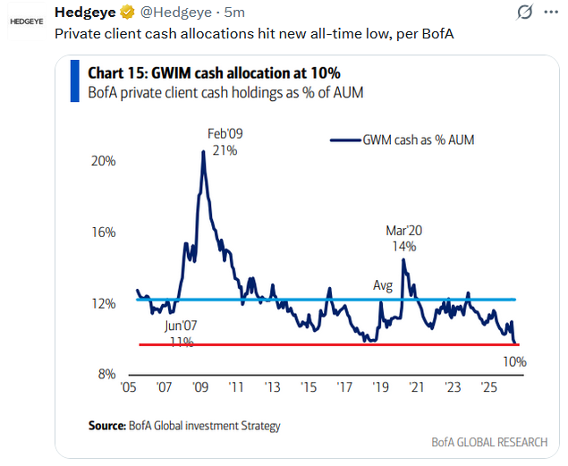 , Market Mechanics Or Fundamentals: Whats Behind This Rally?