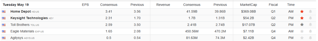 , The NVDA Earnings Report: Could It Pop The Gamma Bubble?