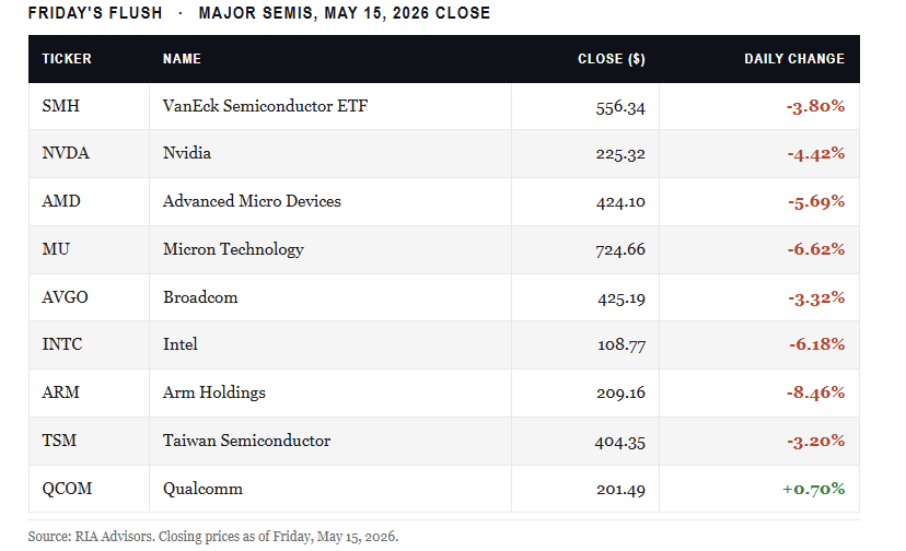 , The NVDA Earnings Report: Could It Pop The Gamma Bubble?