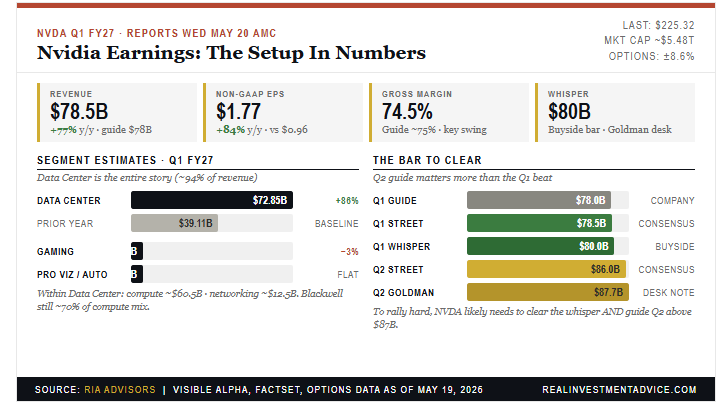 , The NVDA Earnings Report: Could It Pop The Gamma Bubble?