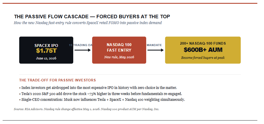 , SpaceX IPO: Should I Buy It, Or Wait?