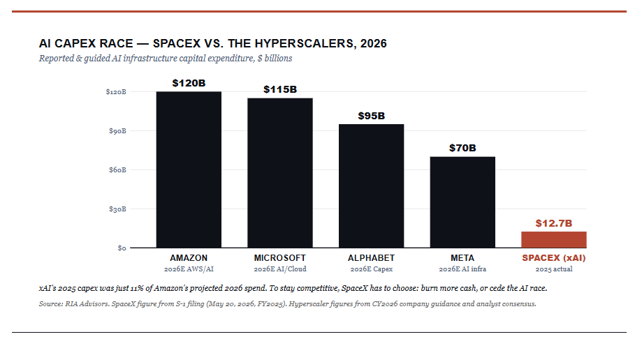 , SpaceX IPO: Should I Buy It, Or Wait?