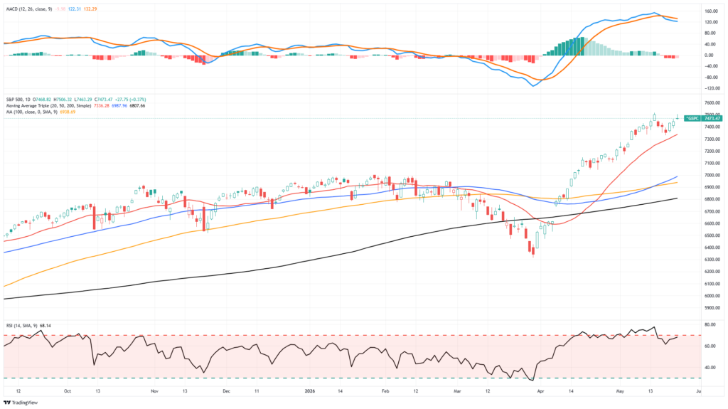 , Fed In Flux: Are They Turning Hawkish Or Neutral?