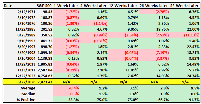 , Inflation Expectations And Real Yields Tell Different Stories
