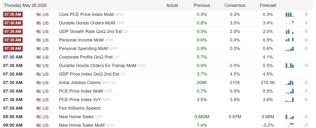 , Consumer Confidence Is Falling: Will Bond Yields Follow?