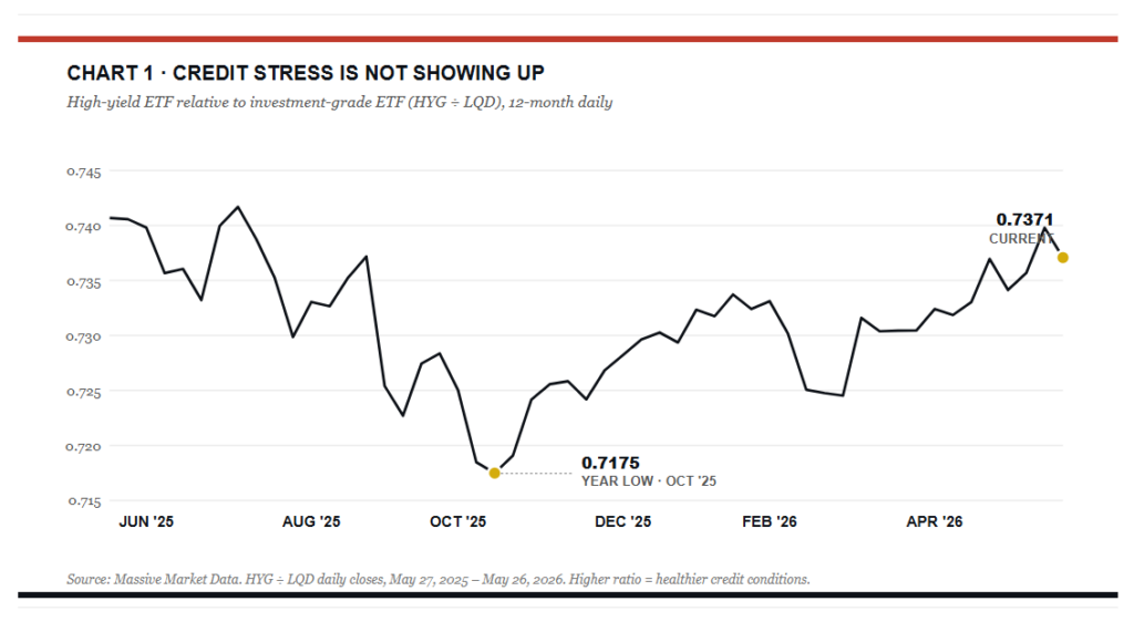 , Consumer Confidence Is Falling: Will Bond Yields Follow?