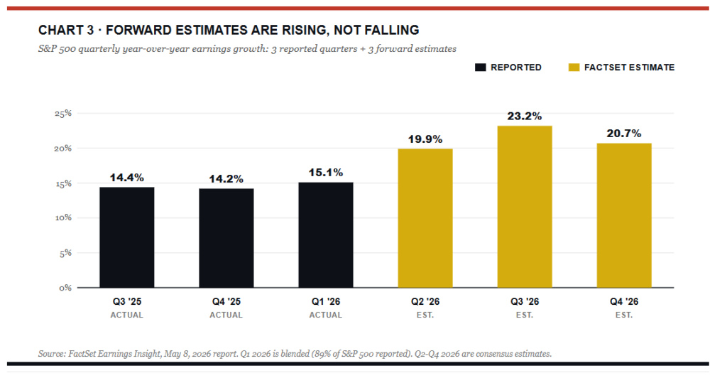 , Consumer Confidence Is Falling: Will Bond Yields Follow?