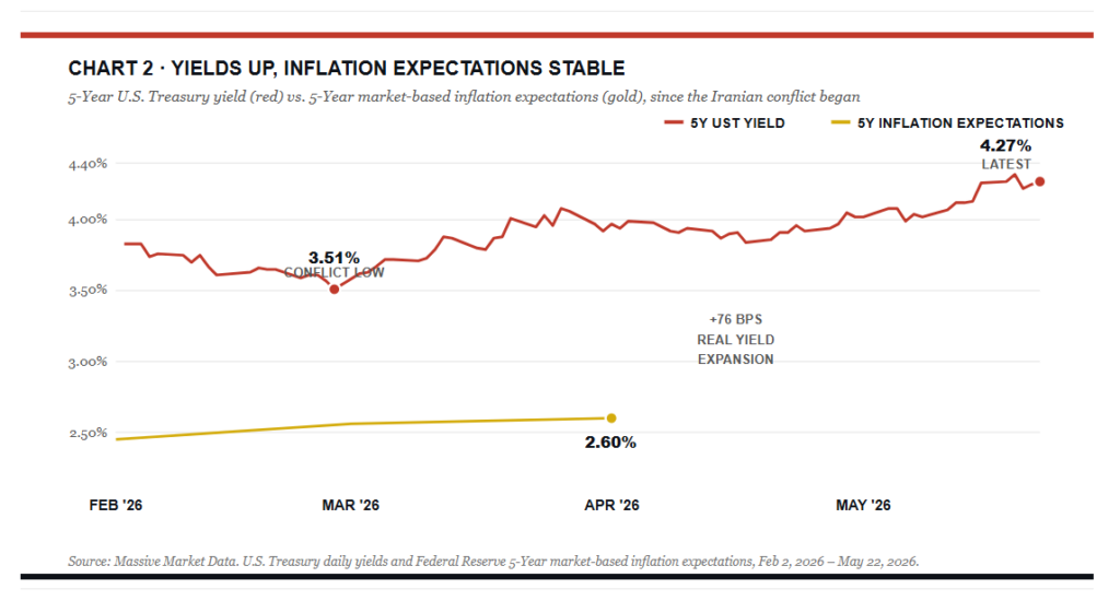 , Consumer Confidence Is Falling: Will Bond Yields Follow?