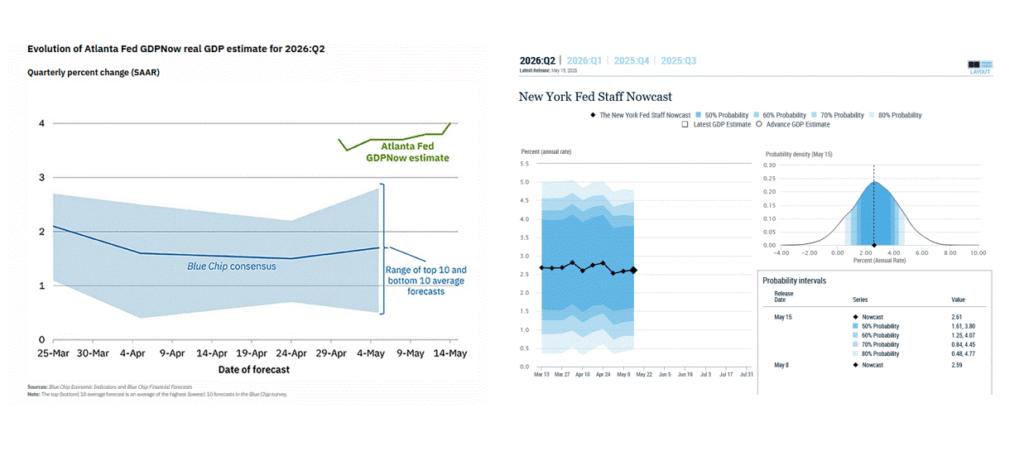 , Consumer Confidence Is Falling: Will Bond Yields Follow?
