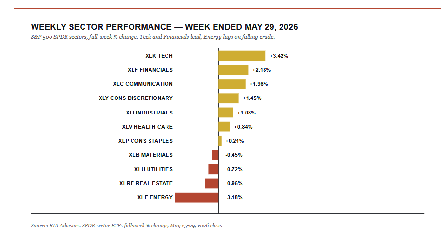 , Parabolic Semiconductor Rally: What Breaks The Trade?