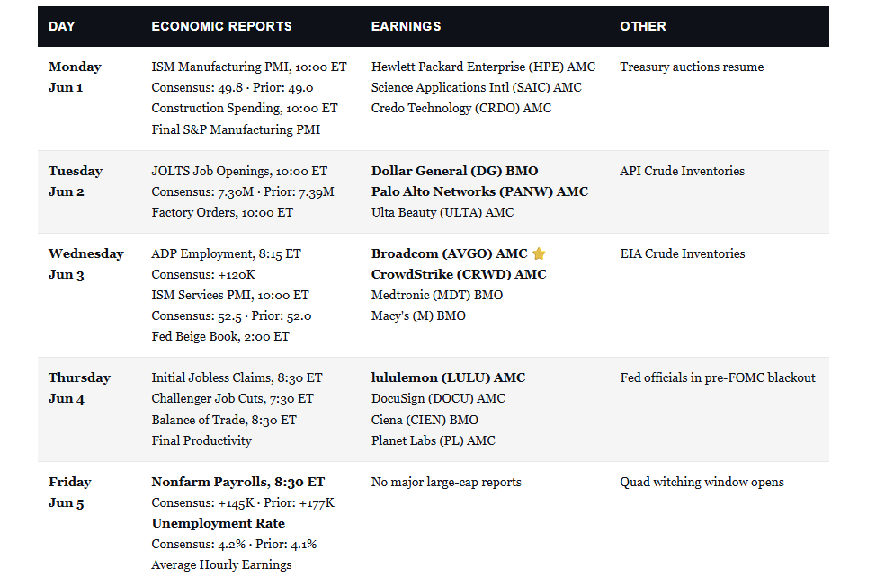 , Parabolic Semiconductor Rally: What Breaks The Trade?