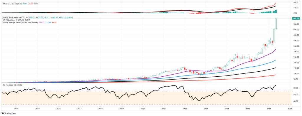 , Parabolic Semiconductor Rally: What Breaks The Trade?