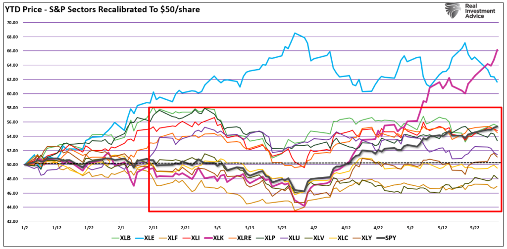 , Parabolic Semiconductor Rally: What Breaks The Trade?