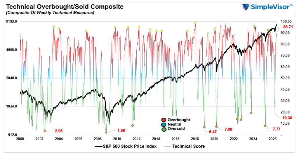 , Parabolic Semiconductor Rally: What Breaks The Trade?