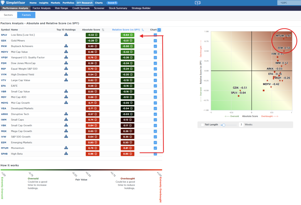 , Parabolic Semiconductor Rally: What Breaks The Trade?