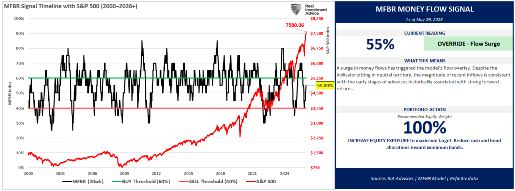 , Parabolic Semiconductor Rally: What Breaks The Trade?