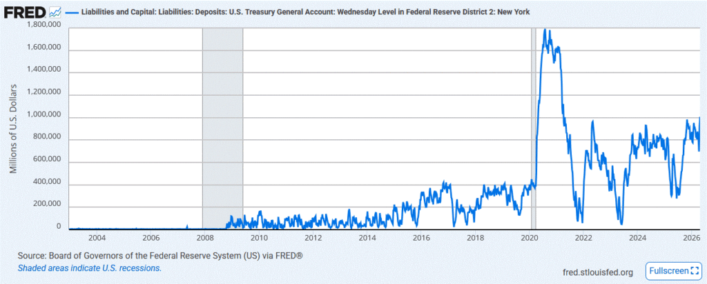 , Does The Treasury Hold The Next Market Tailwind?