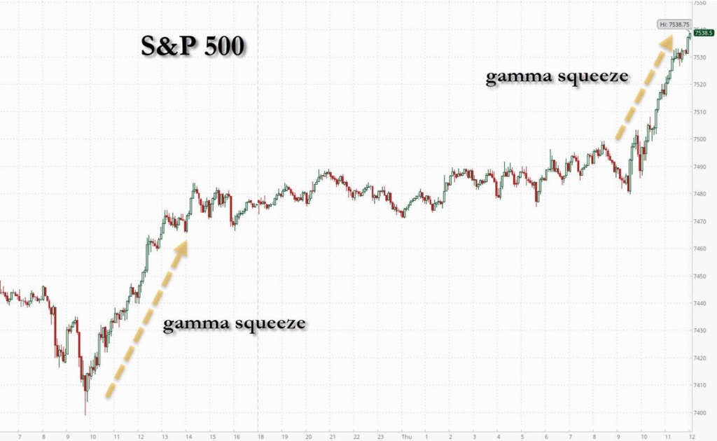 , Market Mechanics Or Fundamentals: Whats Behind This Rally?