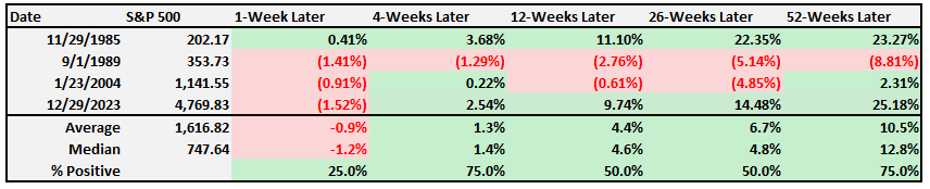 , Parabolic Semiconductor Rally: What Breaks The Trade?