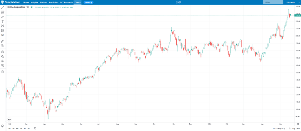 , The NVDA Earnings Report: Could It Pop The Gamma Bubble?