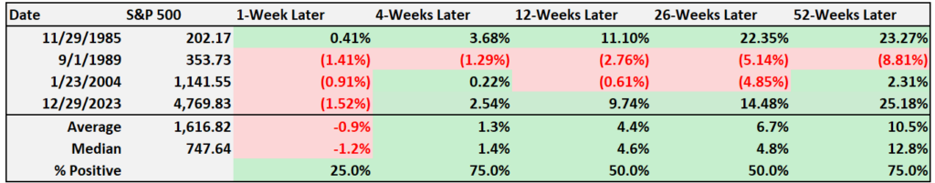 , Low Savings Boosts Spending Today But At A Cost Tomorrow