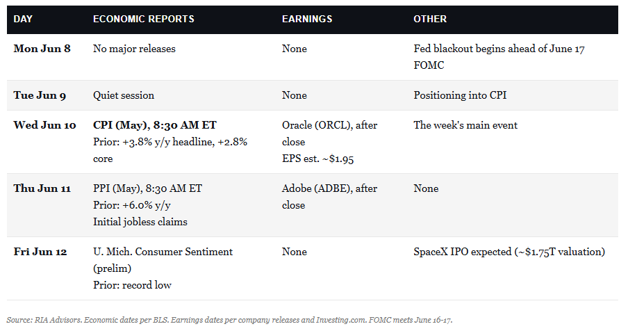, Two-Month Market Rally: What Comes Next?