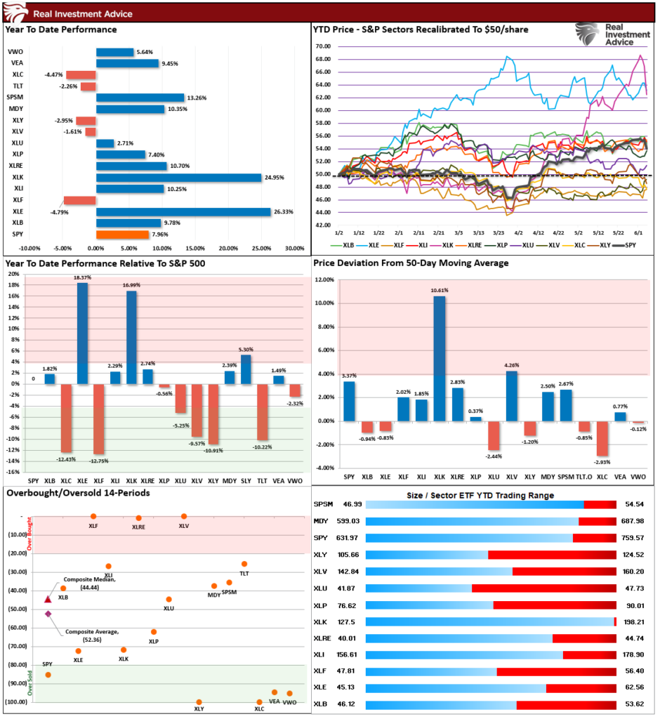 , Two-Month Market Rally: What Comes Next?