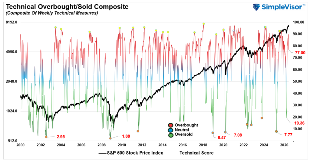 , Two-Month Market Rally: What Comes Next?