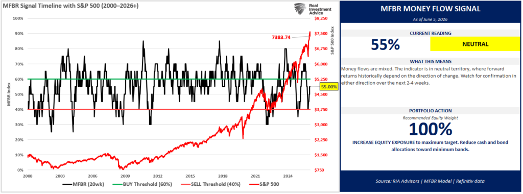 , Two-Month Market Rally: What Comes Next?