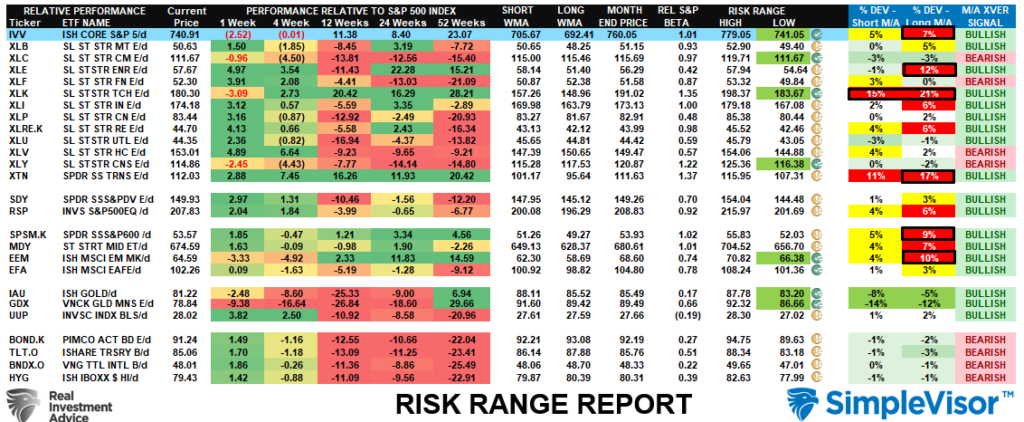 , Two-Month Market Rally: What Comes Next?