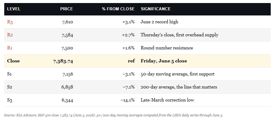 , Fed Chair Warsh Faces A Tough Test